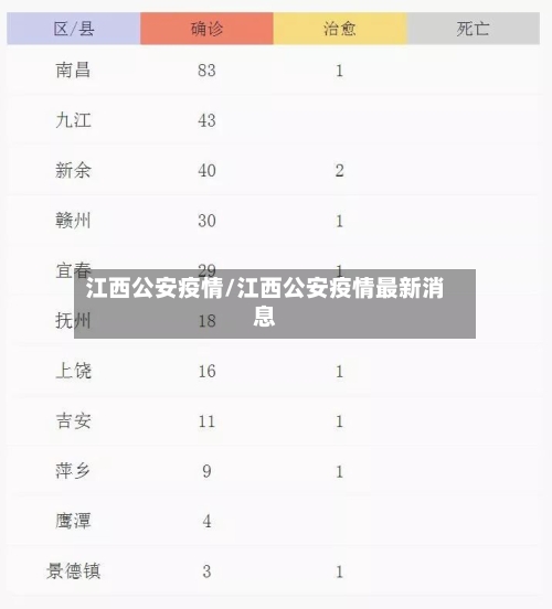 江西公安疫情/江西公安疫情最新消息