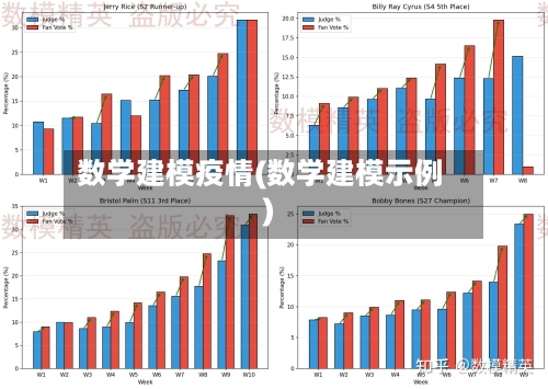 数学建模疫情(数学建模示例)