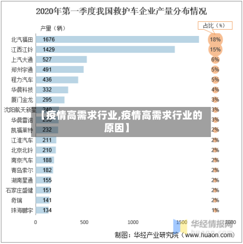 【疫情高需求行业,疫情高需求行业的原因】