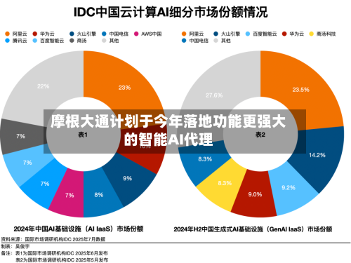摩根大通计划于今年落地功能更强大的智能AI代理
