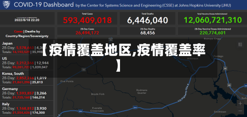 【疫情覆盖地区,疫情覆盖率】