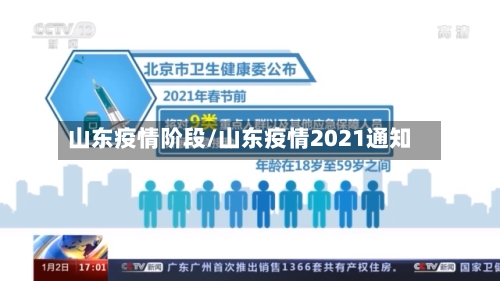 山东疫情阶段/山东疫情2021通知