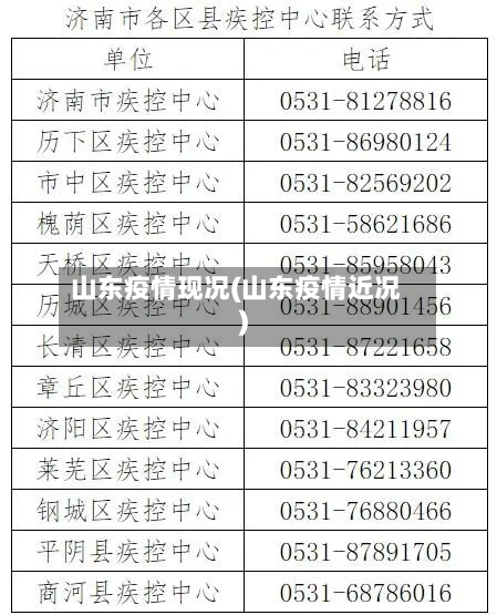 山东疫情现况(山东疫情近况)