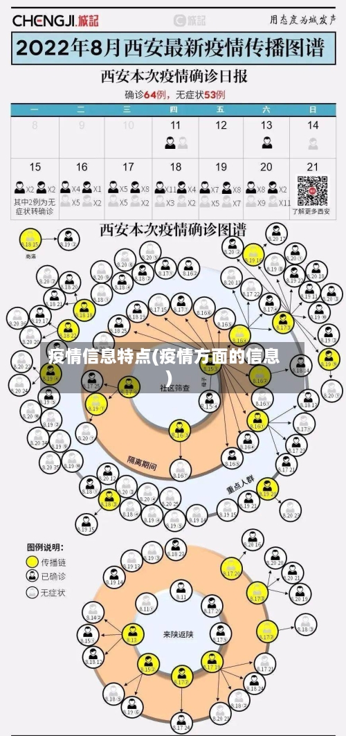疫情信息特点(疫情方面的信息)