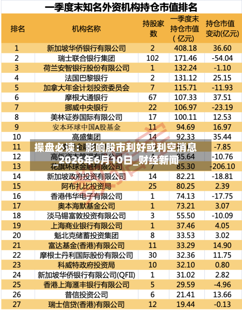 操盘必读：影响股市利好或利空消息_2026年6月10日_财经新闻