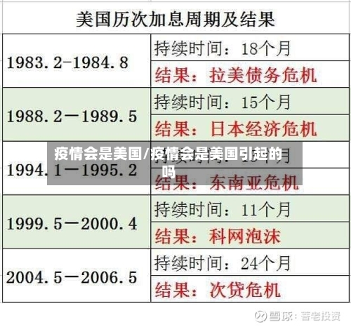 疫情会是美国/疫情会是美国引起的吗