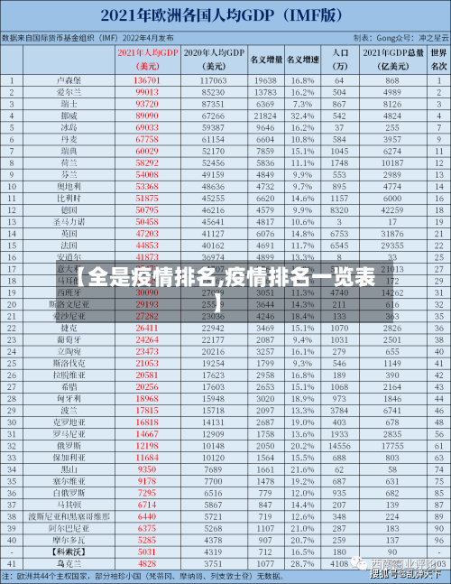 【全是疫情排名,疫情排名一览表】