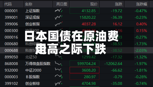 日本国债在原油费用走高之际下跌