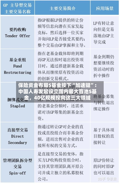 保险资金布局S基金按下“加速键”：中国人寿发起设立国内最大盲池S基金，40亿规模投向这三大领域
