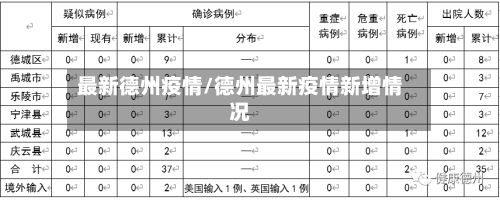 最新德州疫情/德州最新疫情新增情况