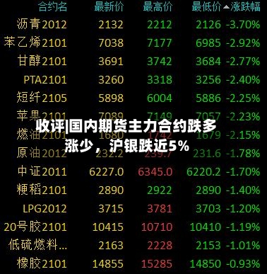 收评|国内期货主力合约跌多涨少，沪银跌近5%