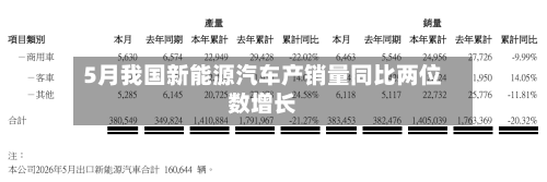 5月我国新能源汽车产销量同比两位数增长