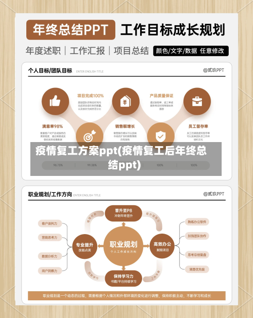 疫情复工方案ppt(疫情复工后年终总结ppt)
