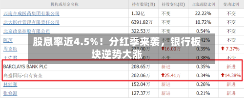 股息率近4.5%！分红季来袭，银行板块逆势大涨
