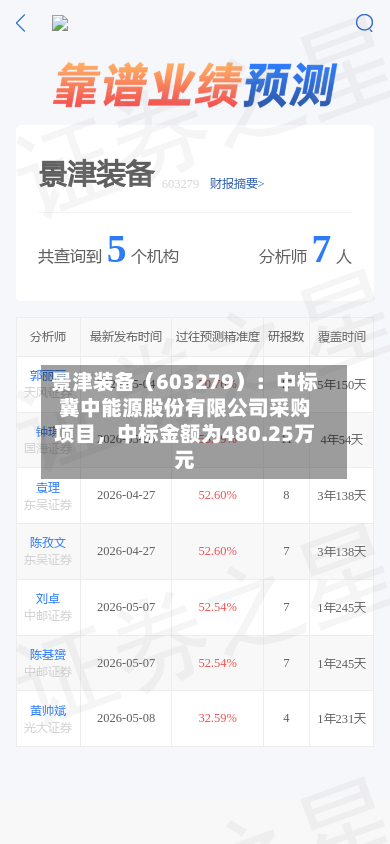 景津装备（603279）：中标冀中能源股份有限公司采购项目，中标金额为480.25万元