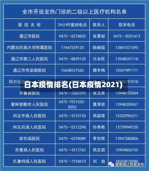 日本疫情排名(日本疫情2021)