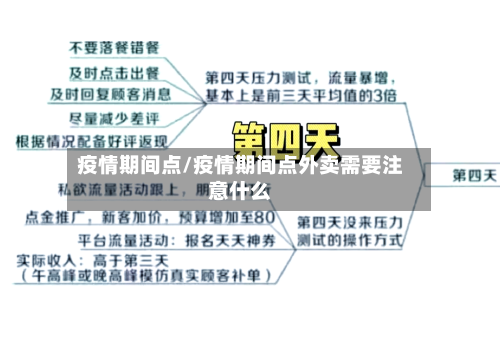 疫情期间点/疫情期间点外卖需要注意什么