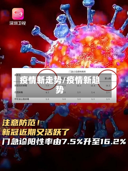 疫情新走势/疫情新趋势