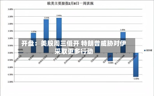 开盘：美股周三低开 特朗普威胁对伊采取更多行动