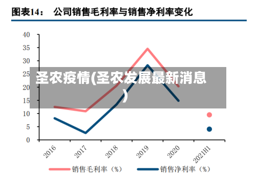 圣农疫情(圣农发展最新消息)