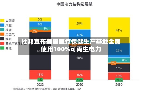 杜邦宣布美国医疗保健生产基地全面使用100%可再生电力