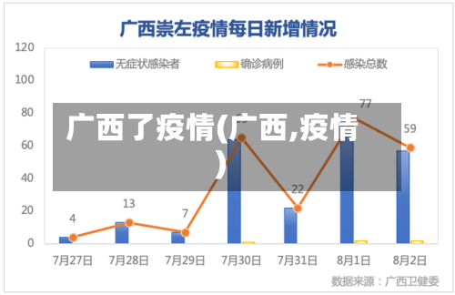 广西了疫情(广西,疫情)
