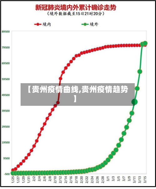【贵州疫情曲线,贵州疫情趋势】
