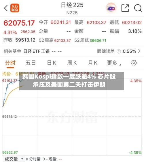 韩国Kospi指数一度跌逾4% 芯片股承压及美国第二天打击伊朗