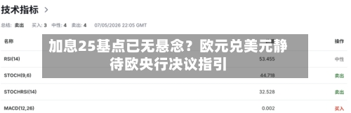 加息25基点已无悬念？欧元兑美元静待欧央行决议指引