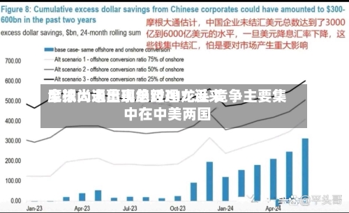 摩根大通董事总经理：近来全球尚未出现绝对AI龙头 竞争主要集中在中美两国