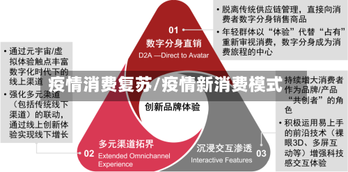 疫情消费复苏/疫情新消费模式