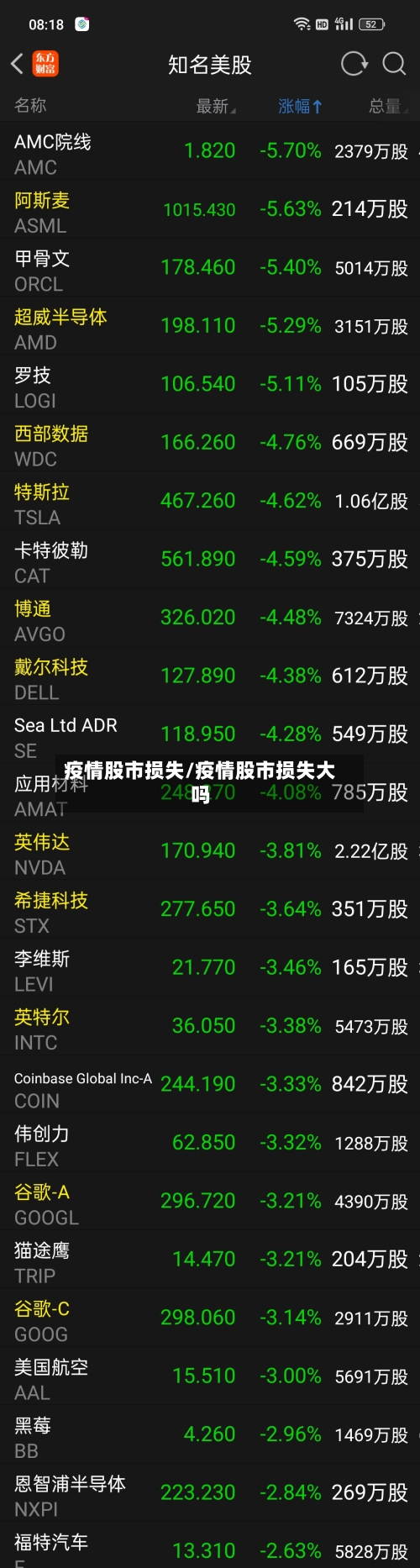 疫情股市损失/疫情股市损失大吗