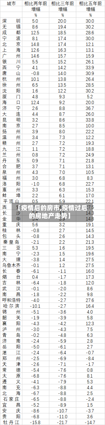 【疫情后的房市,疫情过后的房地产走势】