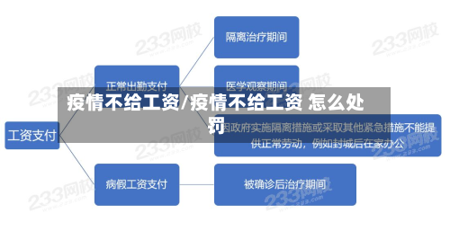 疫情不给工资/疫情不给工资 怎么处罚
