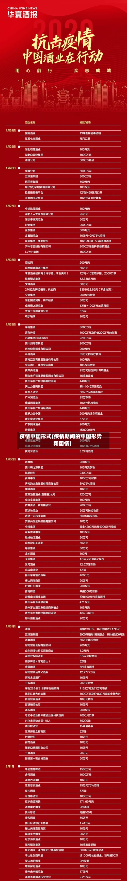 疫情中国形式(疫情期间的中国形势和国情)