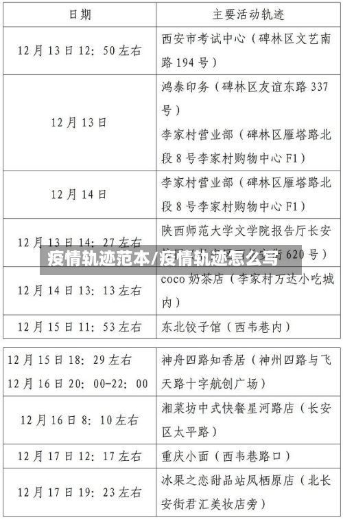 疫情轨迹范本/疫情轨迹怎么写