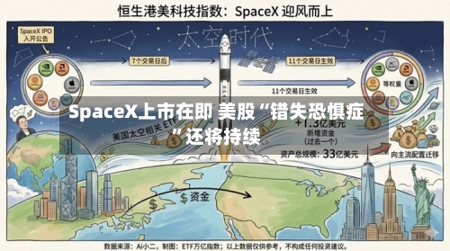 SpaceX上市在即 美股“错失恐惧症”还将持续