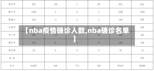 【nba疫情确诊人数,nba确诊名单】