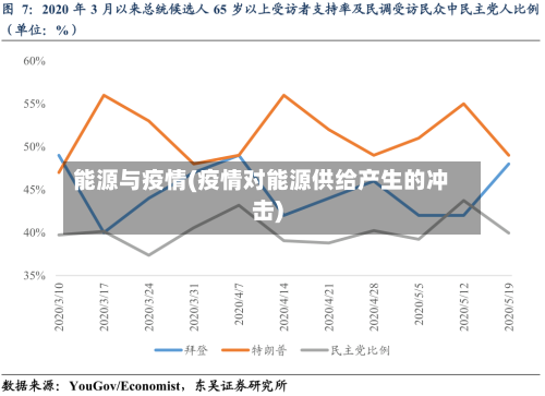 能源与疫情(疫情对能源供给产生的冲击)