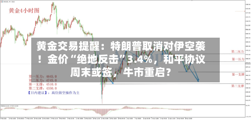 黄金交易提醒：特朗普取消对伊空袭！金价“绝地反击”3.4%，和平协议周末或签，牛市重启？
