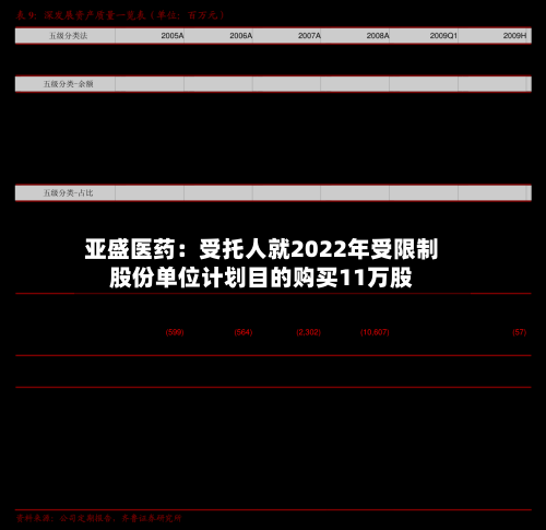 亚盛医药：受托人就2022年受限制股份单位计划目的购买11万股