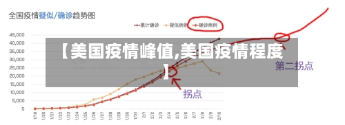 【美国疫情峰值,美国疫情程度】