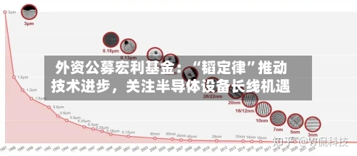 外资公募宏利基金：“韬定律”推动技术进步，关注半导体设备长线机遇