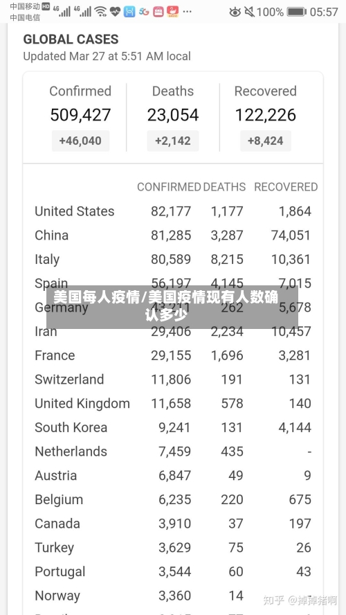 美国每人疫情/美国疫情现有人数确认多少
