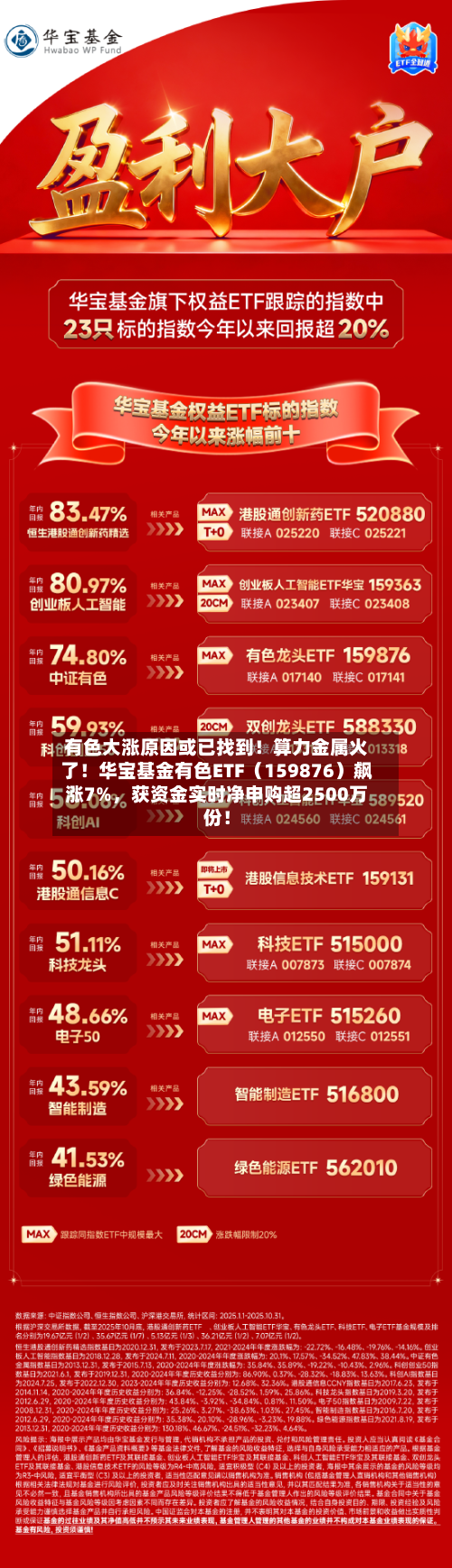 有色大涨原因或已找到！算力金属火了！华宝基金有色ETF（159876）飙涨7%，获资金实时净申购超2500万份！