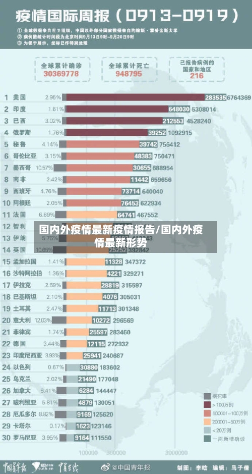 国内外疫情最新疫情报告/国内外疫情最新形势