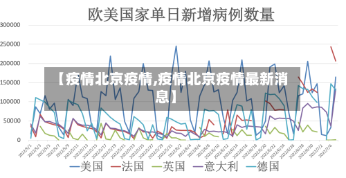 【疫情北京疫情,疫情北京疫情最新消息】