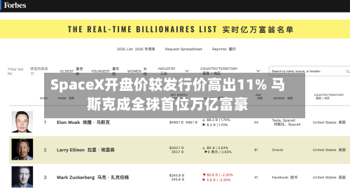 SpaceX开盘价较发行价高出11% 马斯克成全球首位万亿富豪