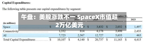 午盘：美股涨跌不一 SpaceX市值超2万亿美元