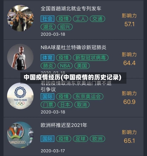 中国疫情经历(中国疫情的历史记录)